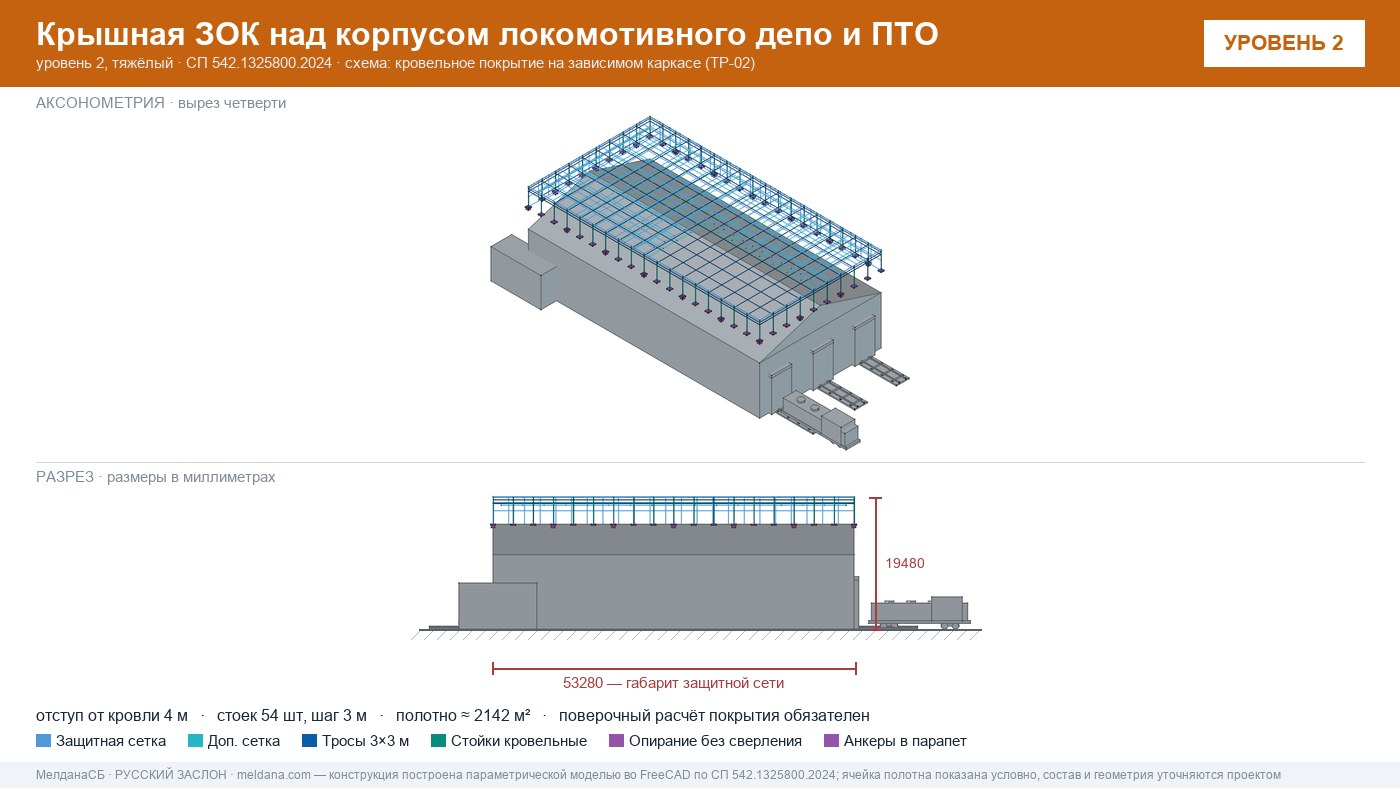 Защита депо и ПТО от БПЛА — крышная ЗОК по СП 542 в Саратове
