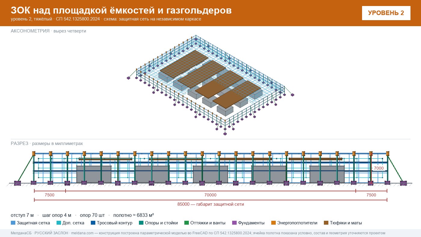 Защита кислородной станции и баллонов больницы от дронов в Саратове