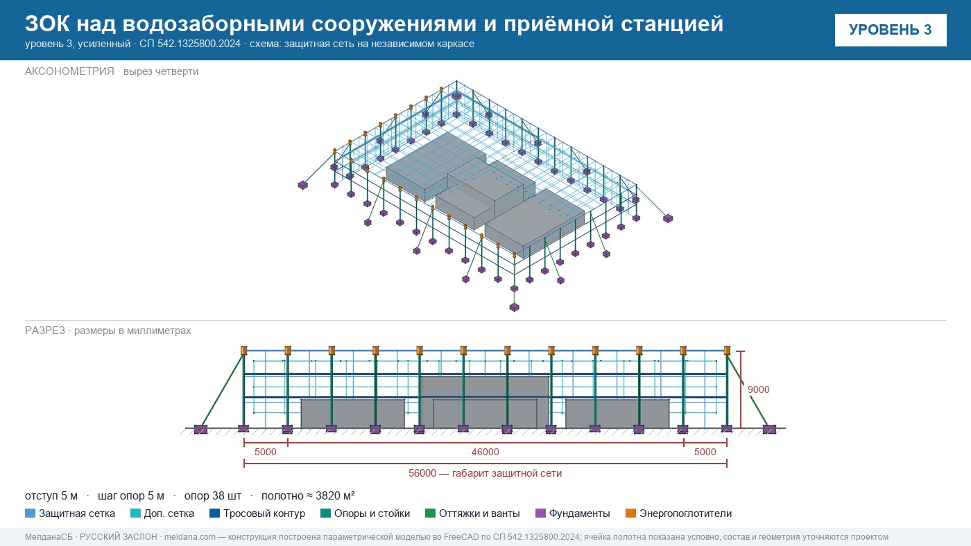 Защита водозаборных сооружений и приёмной станции воды от дронов в Саратове — ЗОК ЗАСЛОН