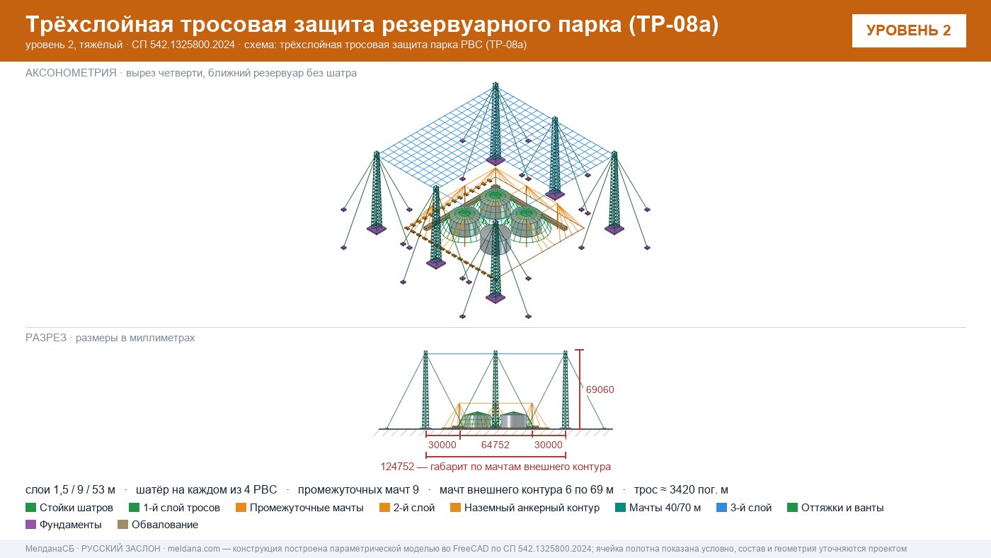 Антидроновая защита резервуарных парков (РВС) под ключ в Саратове — ЗОК ЗАСЛОН по СП 542 