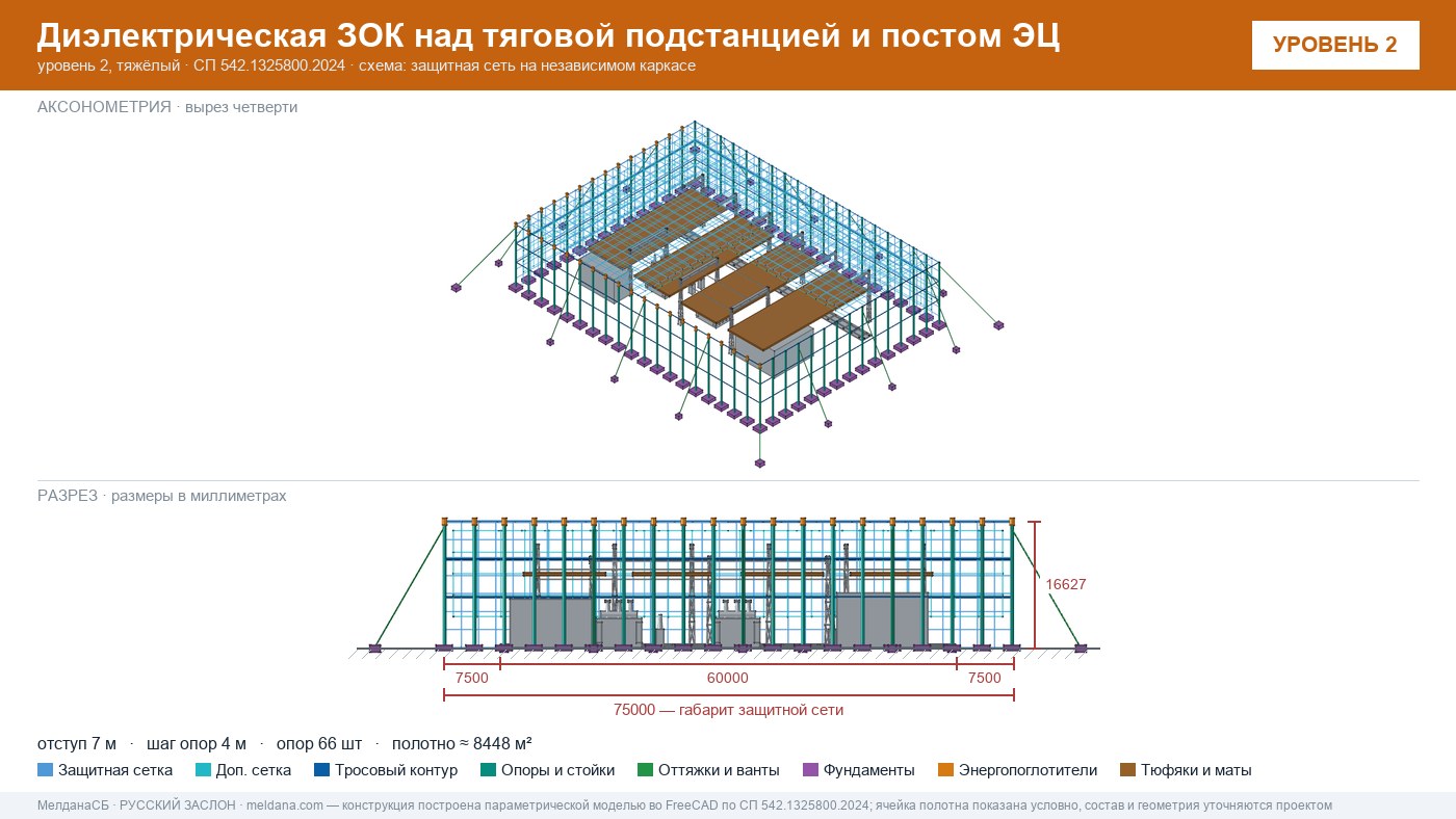 Защита тяговой подстанции от дронов — диэлектрическая ЗОК ЗАСЛОН-Д в Саратове