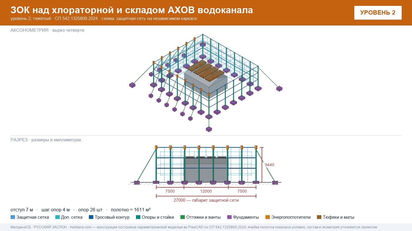 Защита водоканала и хлораторной от дронов в Саратове — ЗОК ЗАСЛОН