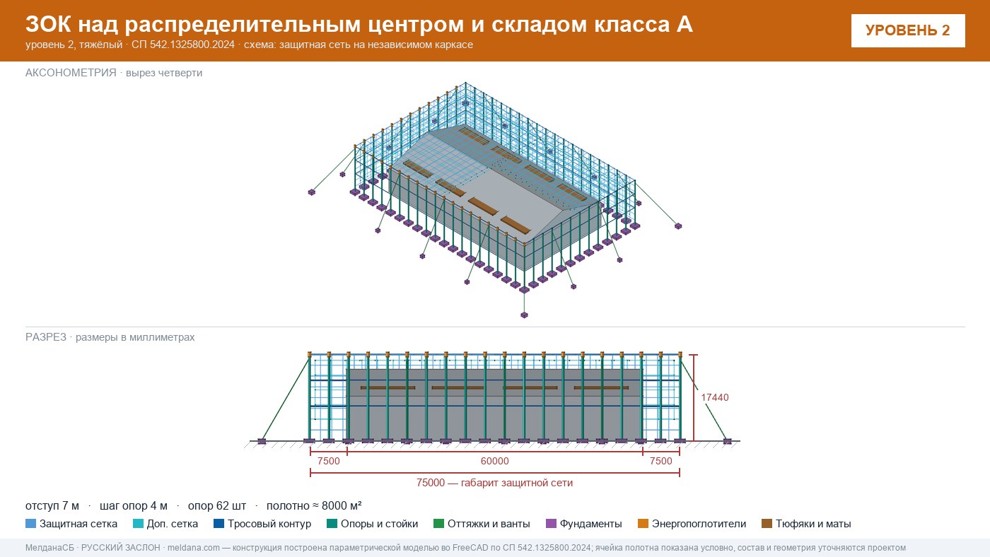 Защита склада и логистического комплекса от дронов в Саратове