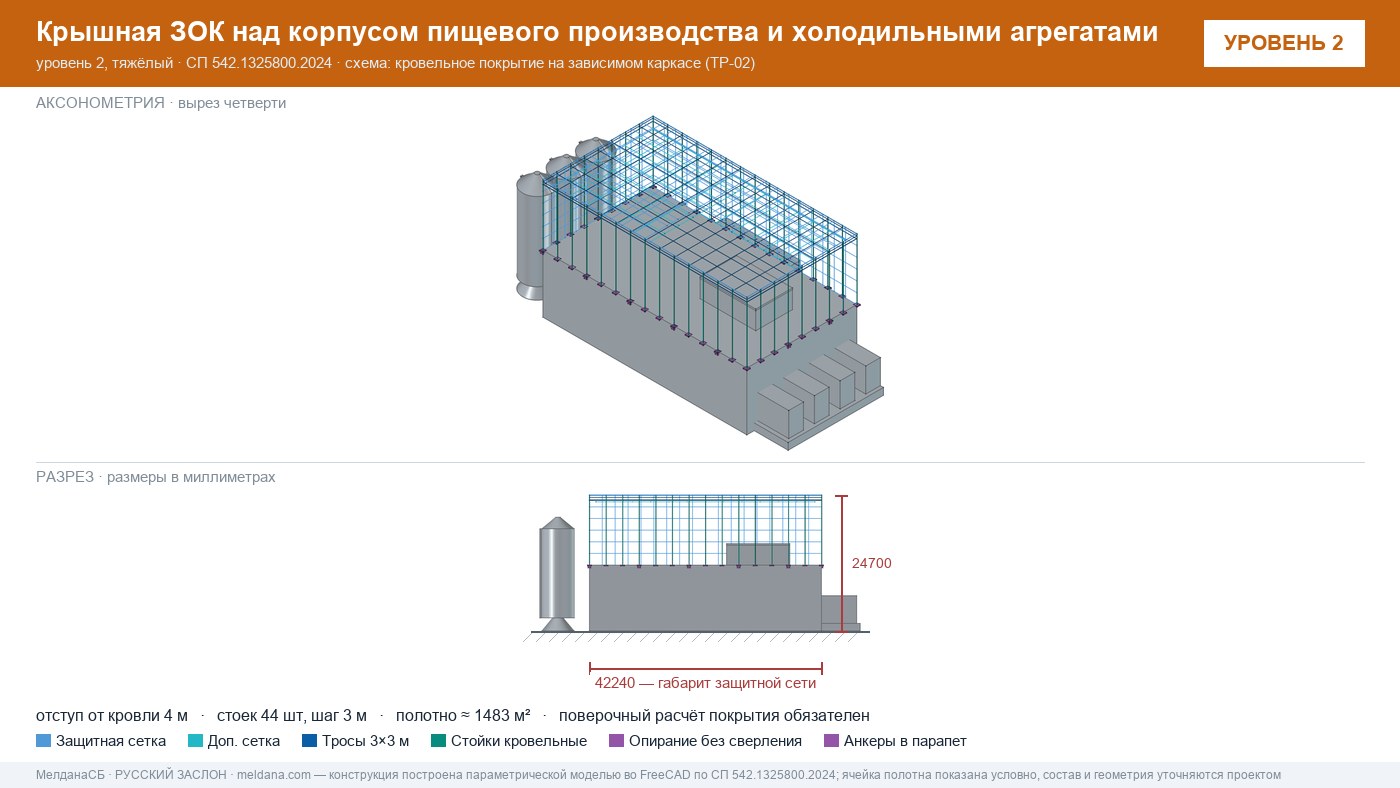 Защита пищевого производства от БПЛА — ЗОК по СП 542 в Саратове