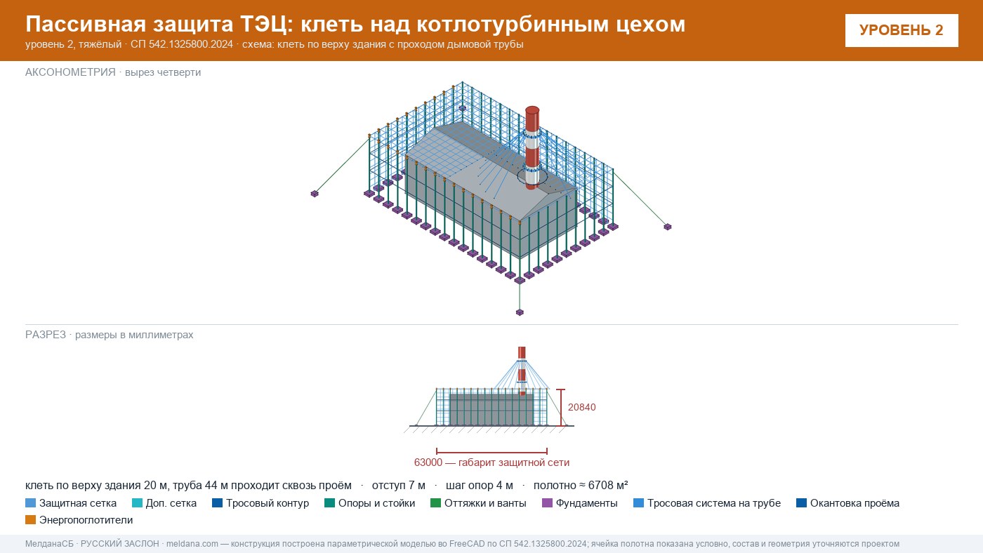 Защита ТЭЦ от БПЛА Саратове: типовое решение пассивной защиты по альбому Минэнерго