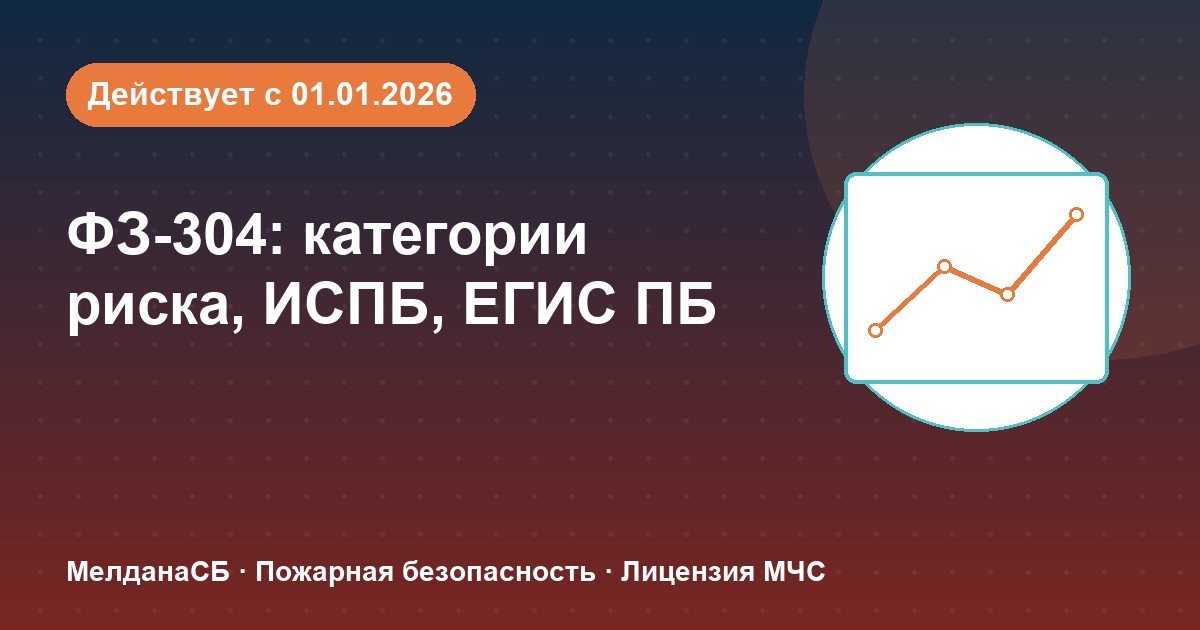 ФЗ-304: категории риска, ИСПБ и ЕГИС ПБ — что меняется для бизнеса в Саратове