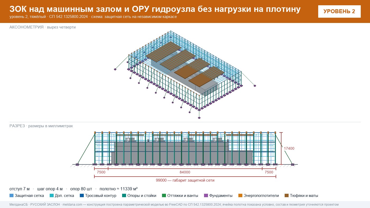 Защита ГЭС и ГАЭС от дронов — ЗОК по СП 542 без нагрузки на плотину в Саратове