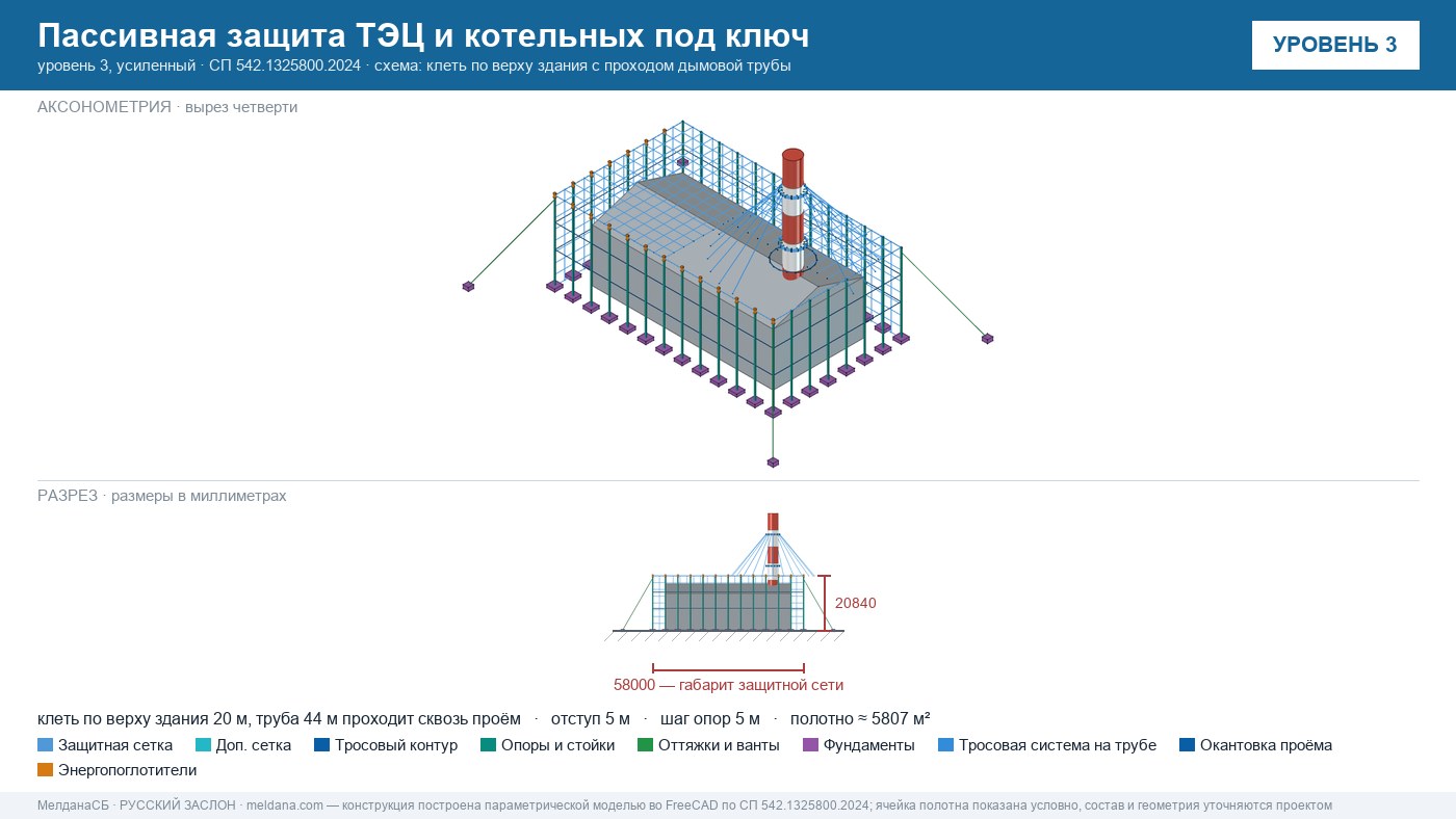 Пассивная защита ТЭЦ и котельных от БПЛА под ключ Саратове — по альбому Минэнерго и СП 542 