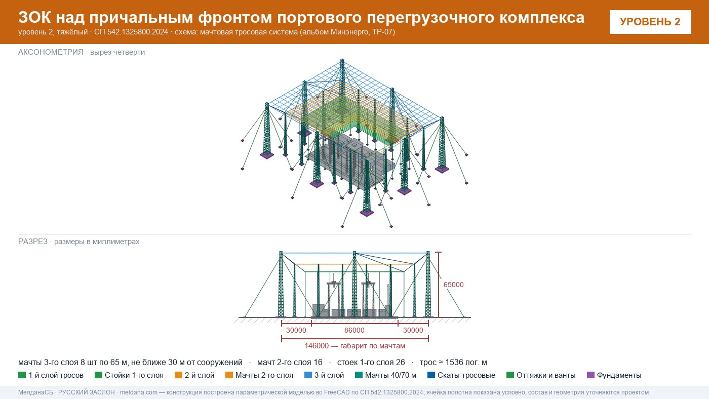 Мачтовая тросовая система ЗОК ЗАСЛОН на нефтеналивном терминале в Саратове